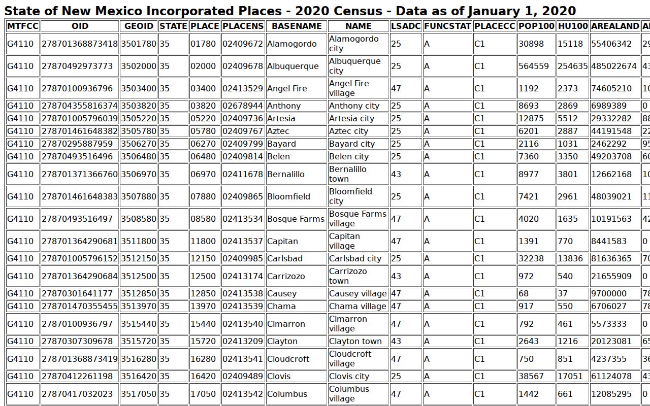 Tatum court docket population context from the 2020 Census table
